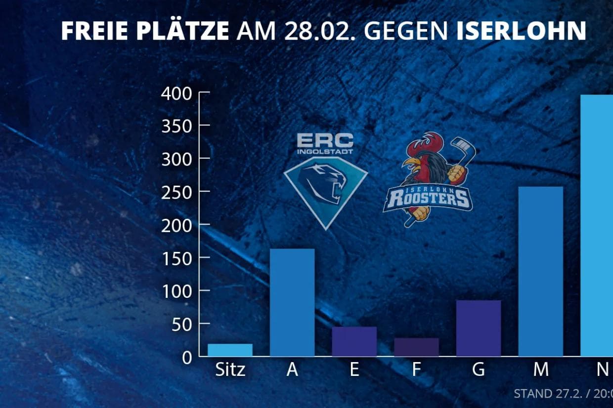 Hier gibt es noch Plätze gegen die Iserlohn Roosters...